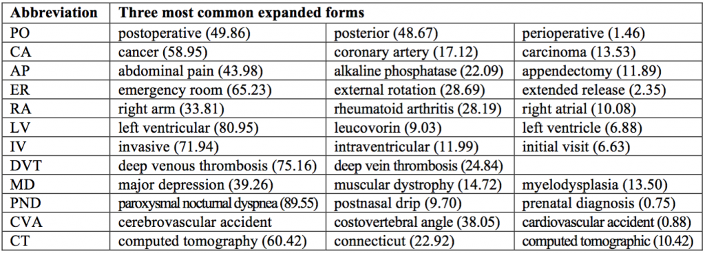 EGAM Abbreviations, Full Forms, Meanings and Definitions